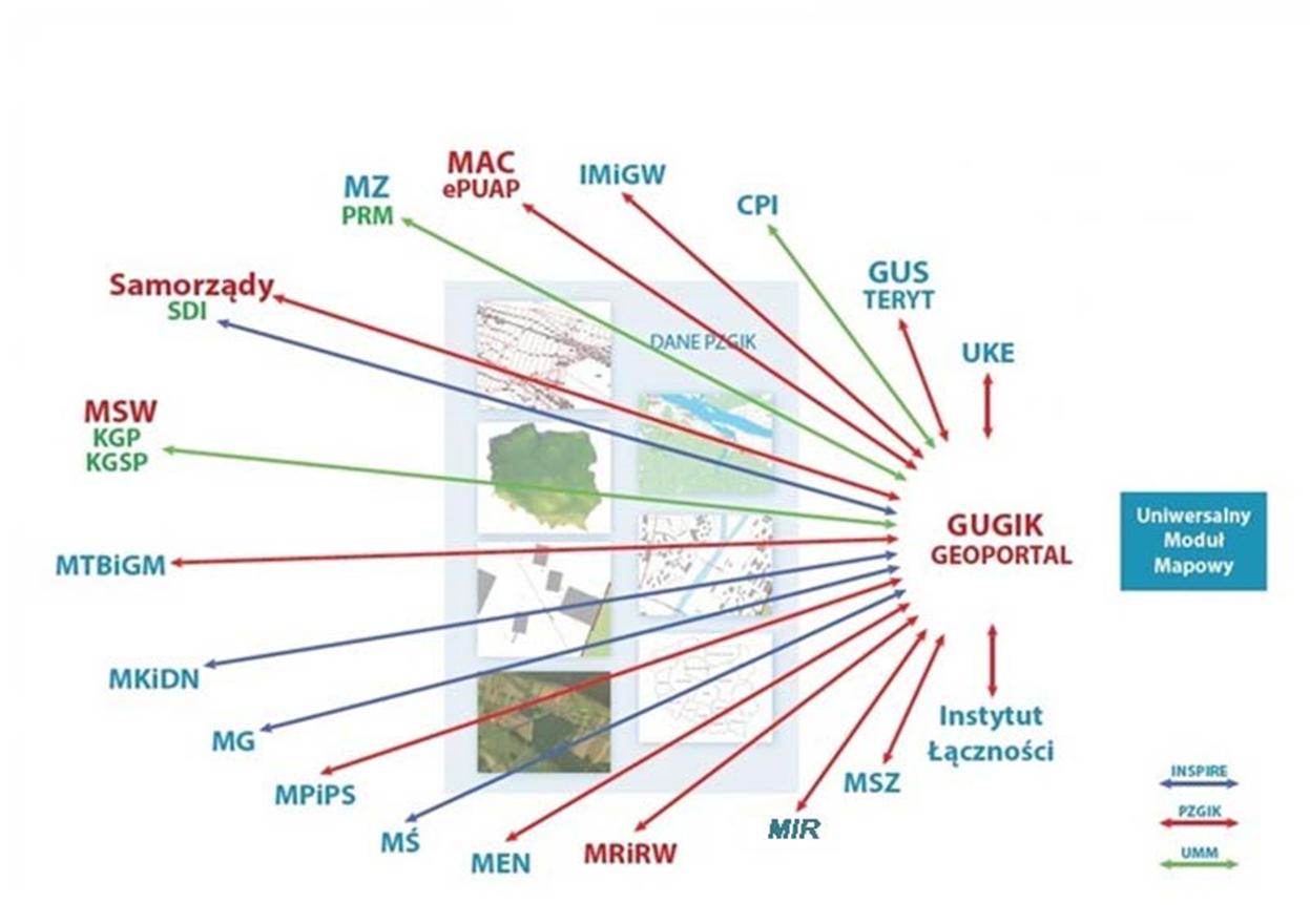 Służba Geodezyjna i