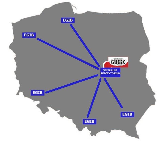 Ewidencja gruntów i budynków (EGiB) Projekt ZSIN Faza I Przekształcenie analogowych map ewidencyjnych do postaci numerycznej oraz zasilenie