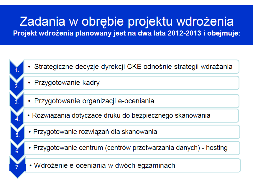 Wdrożenie systemu