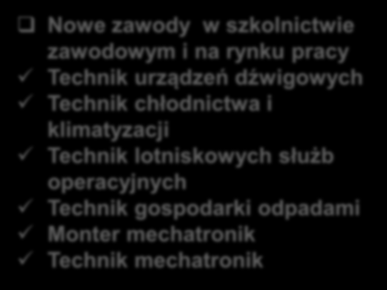 Nowe zawody w szkolnictwie zawodowym i na rynku pracy Technik urządzeń dźwigowych Rynek Krajowy Technik chłodnictwa i klimatyzacji