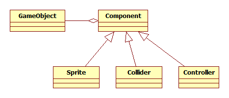 Reprezentacja Obiektów GameObject: Sprite. InputListener.