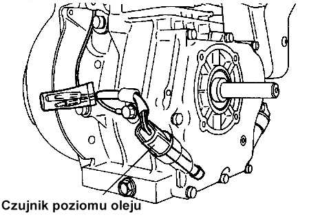 ROZRUCH RĘCZNY UŻYTKOWANIE GENERATORA Czujnik poziomu oleju Przy spadku spadku poziomu poziomu oleju oleju poniżej odpowiedniego stanu stanu czujnik oleju oleju odłączy odłączy prąd prąd od od układu