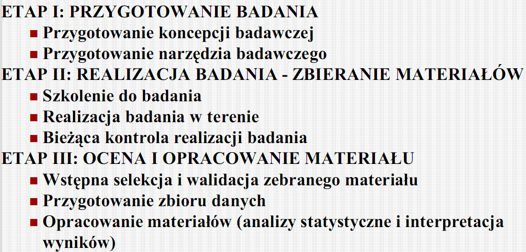 Etapy procesu badawczego F.