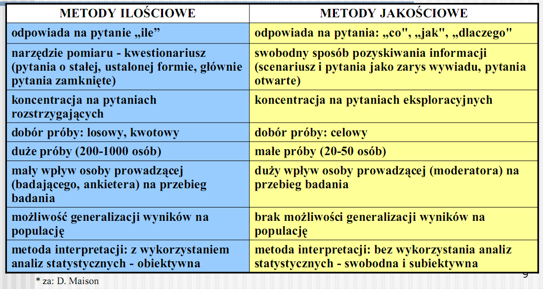 Metody ilościowe i jakościowe F.