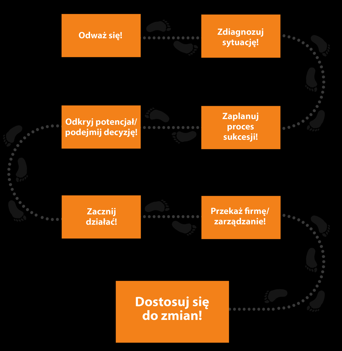 Wstępna wersja produktu gdzie jesteśmy?