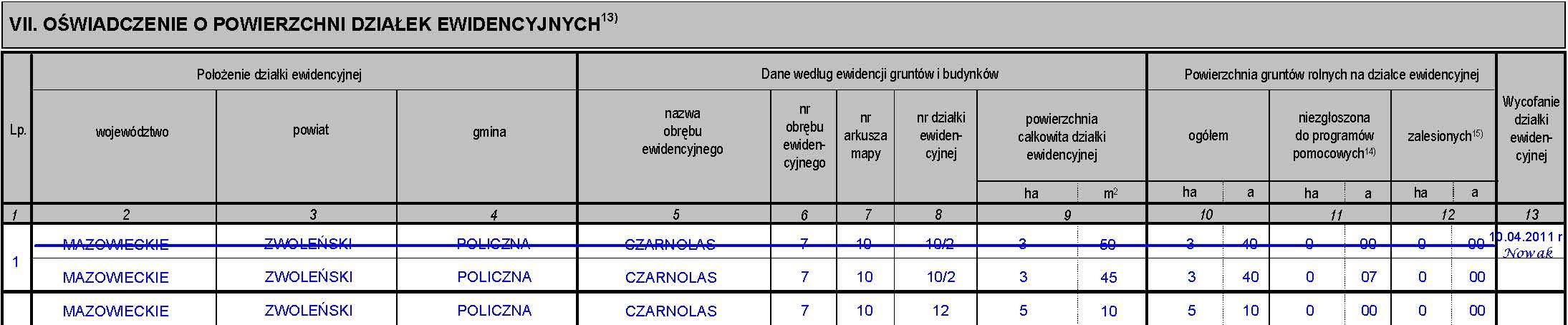 Na co należy zwrócić uwagę UWAGA Rolnik ma obowiązek zadeklarować wszystkie działki ewidencyjne, na których znajdują się grunty rolne, będące w jego posiadaniu w dniu 31 maja roku, w którym składa