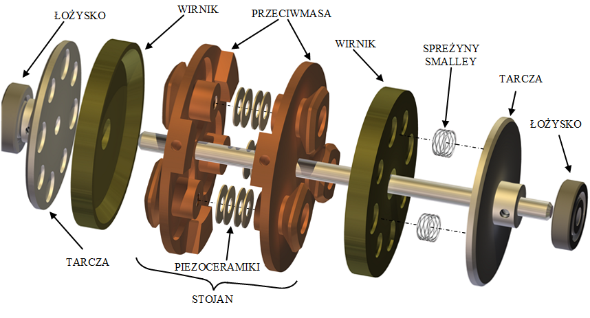 144 Maszyny Elektryczne Zeszyty Problemowe Nr 4/015 (108) Rys. 1 Model wirtualny prototypu wielokomórkowego silnika piezoelektrycznego. Prototyp WSP Koncepcja badanego prototyp WSP (rys.