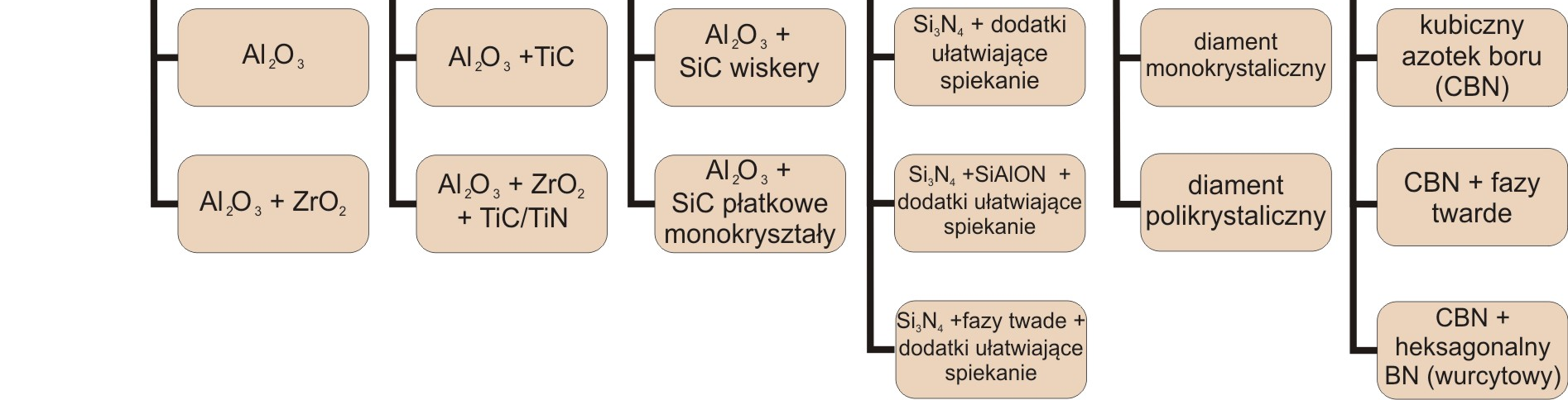 Struktura i własności wieloskładnikowych powłok Rysunek 2.26.