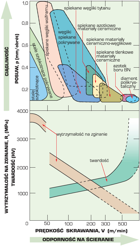 Open Access Library Annal V 2015 Issue 1 Rysunek 2.27.