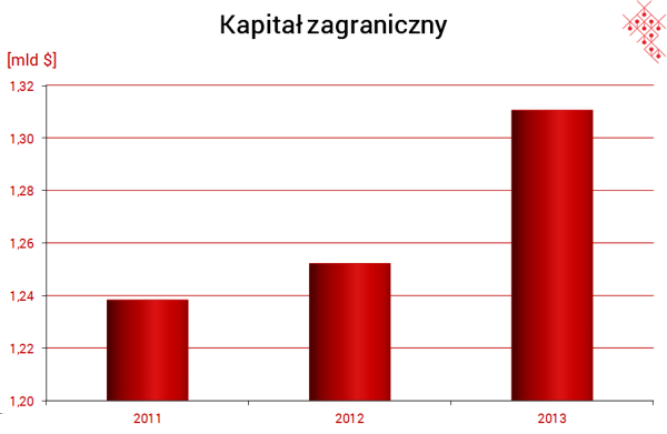 9 elementów kompozytowych dla lotnictwa. źródła: GUS (marzec 2015 r.