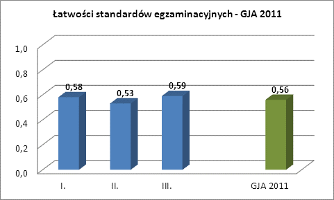 Liczba zdających Odbiór tekstu słuchanego Odbiór tekstu czytanego Reagowanie językowe Wynik ogólny GJO_3.