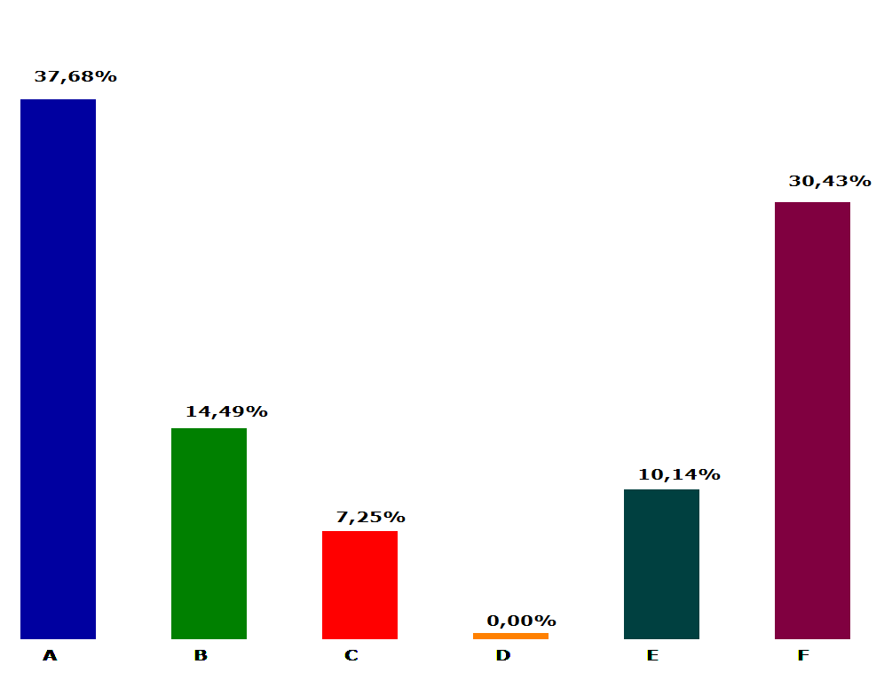 GŁOSOWANIE Proszę o zaznaczenie roli jaką Pani/Pan pełni: (proszę zaznaczyć jedną pierwszą pasującą odpowiedź - idąc z góry) A. Członek rady nadzorczej, która powołała komitet audytu B.