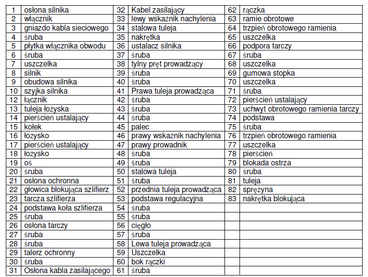 SCHEMAT I LISTA CZĘŚCI 10 Włączyć maszynę, aby rozpocząć ostrzenie.