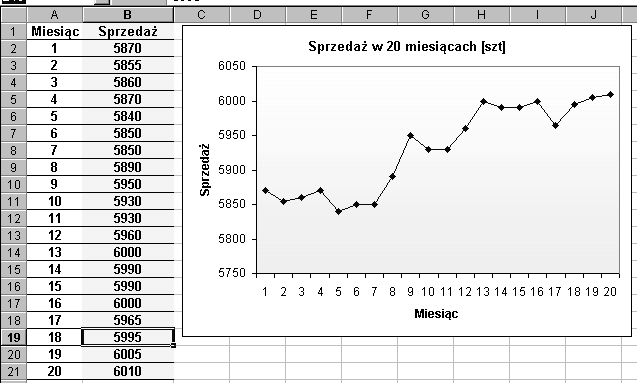 Dodajmy, że prognoza popytu jest często traktowana jako równoznaczna z prog - nozą sprzedaży, a w rzeczywistości pomiędzy popytem i sprzedażą zachodzi istotna różnica gdyż wielkość popytu może zostać