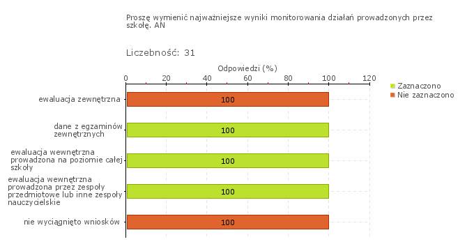 pozalekcyjnych, oferty Programu Środowiskowego (od września zajęcia artystyczno-plastyczne).