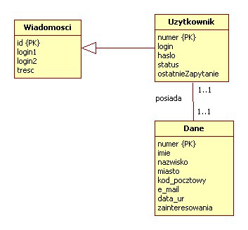 Rysunek 1: Diagram UML 8. Dokumentacja techniczna 8.1. Serwer etalk 8.1.1. Opis programu Kod źródłówy programu znajduje się w następujących plikach: About.cs, ClientRequest.cs, GaduGadu.