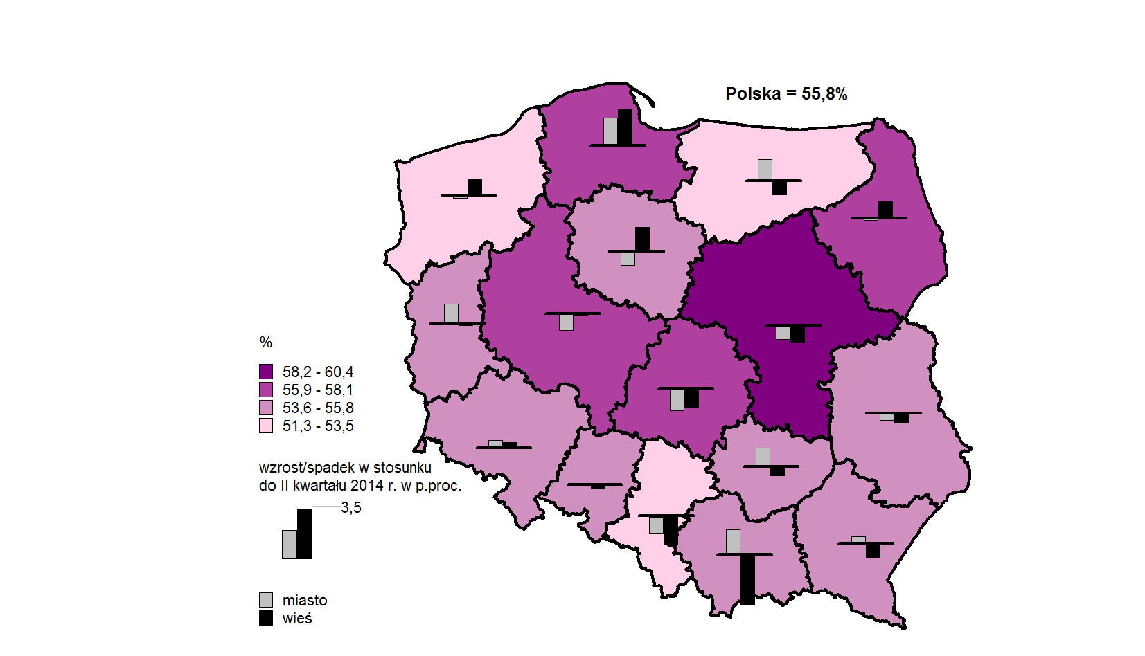 28 Informacja o sytuacji społeczno-gospodarczej województw poziomie sprzed roku; w pozostałych województwach wystąpił wzrost, największy w pomorskim (o 11,2%).