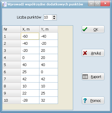 Okno "Punkty obserwacji" Okno służy do wprowadzania siatki dodatkowych punktów o współrzędnych X i Y zdefiniowanych przez użytkownika, które znajdą się na wykresie poziomym.
