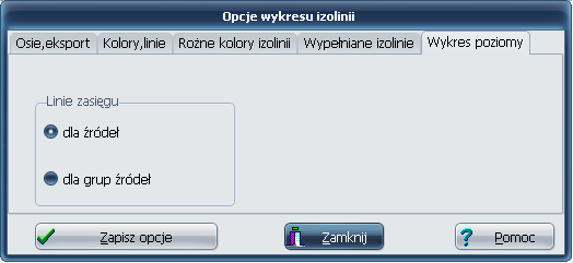 Strona Wykres pionowy/poziomy W zależności od wybranego wykresu w oknie Opcje wykresu izolinii jest dostępna zakładka Wykres pionowy albo Wykres poziomy.