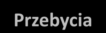 Linia Obowiązkowego Przebycia Koncepcja trasy i mapy Linia Obowiązkowego Przebycia LOP (Przejścia, Przejazdu, Przepłynięcia ) Część trasy (w szczególności cała trasa), którą należy przebyć po