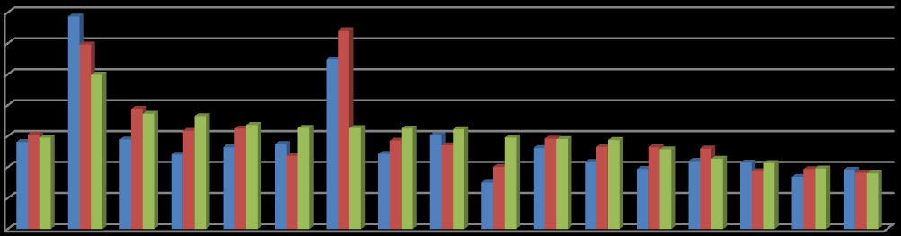 Wykres 7 Procentowy udział osób objętych kontraktami socjalnymi w ogólnej liczbie klientów pomocy społecznej 7,00 6,00 5,00 4,00 3,00 2,00 1,00 0,00 2009 2010 2011 Źródło: Sprawozdanie MPiPS-03 za