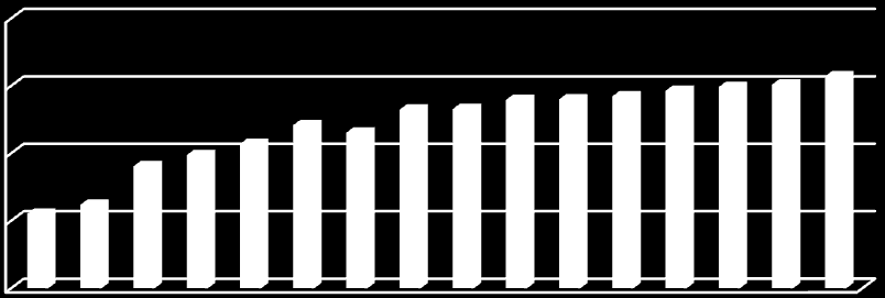 wielkopolskie pomorskie śląskie podkarpackie opolskie lubuskie małopolskie zachodniopomorskie kujawsko - pomorskie lubelskie łódzkie mazowieckie podlaskie warmińsko-mazurskie świętokrzyskie