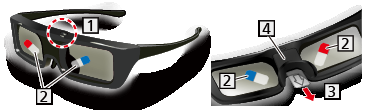 Okulary 3D - funkcje Nazwy i funkcje części Przycisk zasilania / zmiana trybu / kontrolka Przycisk zasilania Naciśnij i przytrzymaj przez około 1 sekundę, aby włączyć Okulary 3D.