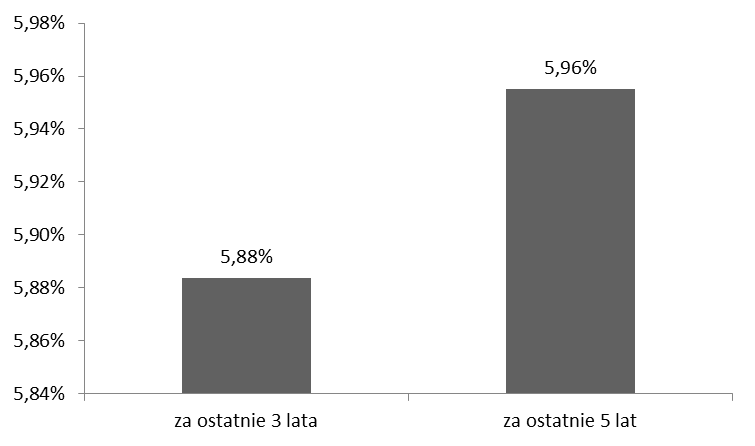 5.3.2.8. jeżeli do danego Zlecenia Przeniesienia lub Konwersji mają równocześnie zastosowanie przypadki 5.3.2.5.1 i 5.3.2.5.2 w wysokości sumy opłat wymienionych w pkt. 5.3.2.5.1 i 5.3.2.5.2 5.3.3. W ramach Wyspecjalizowanych Programów Inwestycyjnych Uczestnik może być obciążony: 5.