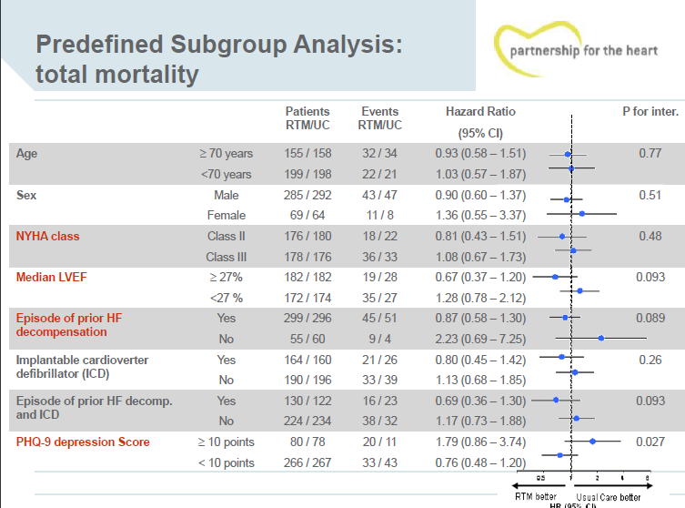 Subgroup with possible benefit from remote telemedical management: HF pts with prior HF