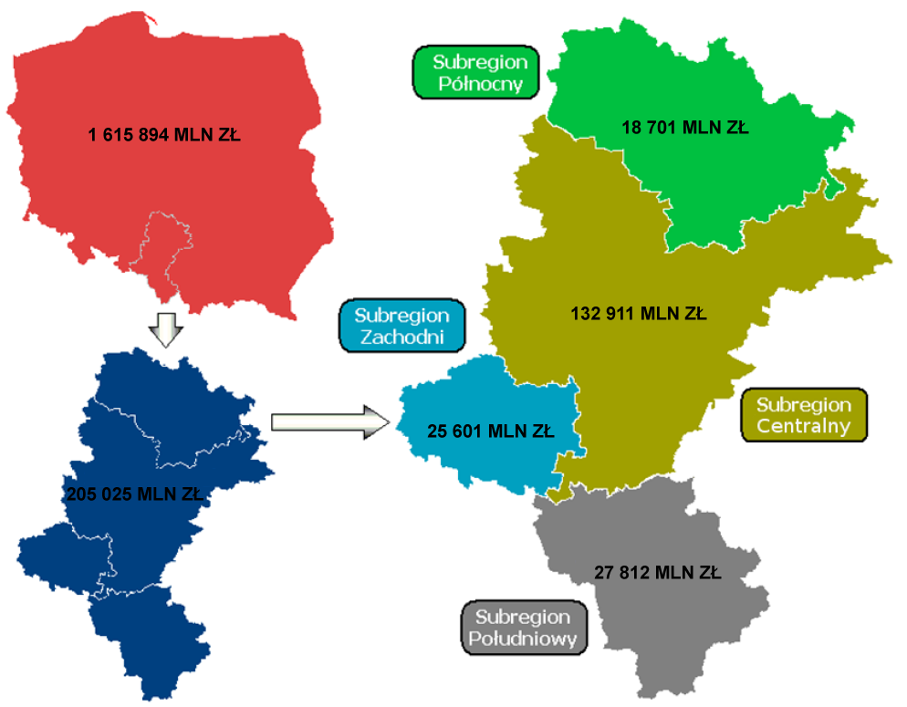 nauki i kultury, podnoszenie się atrakcyjności i dostępności turystycznej i inwestycyjnej, rosnąca liczba inwestycji gospodarczych, rosnąca rola korpowsl.