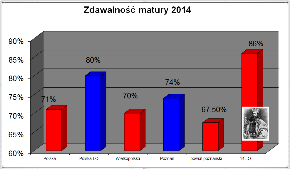 ZDAWALNOŚĆ