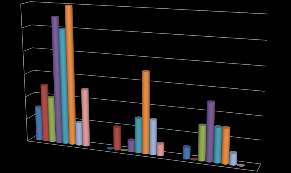 Wyniki szkół podstawowych z części II sprawdzianu po podstawowej - język obcy 12 10