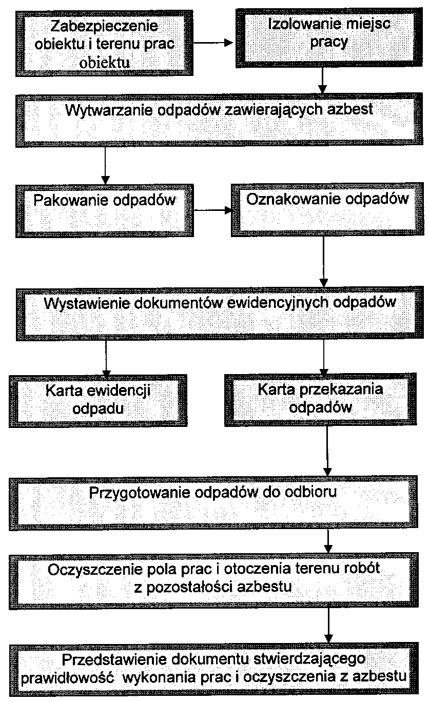 Są to m.in.