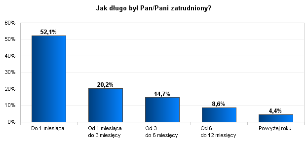 Porównania ze względu na ukończony wydział są mało obiektywne z uwagi na małe liczebności próby badanej na niektórych wydziałach (np.