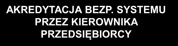 WARUNKI DOSTĘPU DO INFORMACJI NIEJAWNYCH (3) BEZPIECZEŃSTWO TELEINFORMATYCZNE NATO CONFIDENTIAL CONFIDENTIEL UE/EU CONFIDENTIAL ESA CONFIDENTIAL i wyższe klauzule tajności NATO RESTRICTED RESTREINT