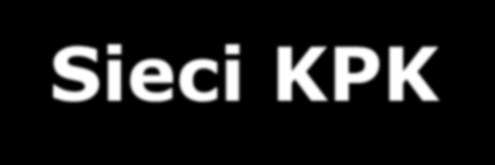 Cele funkcjonowania Sieci KPK 1. Przybliżenie programu Horyzont 2020 wszystkim potencjalnym wnioskodawcom, 2.