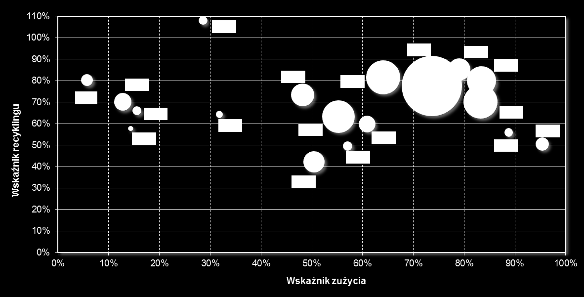 MAKULATURA - WSKAŹNIK RECYKLINGU, WSKAŹNIK