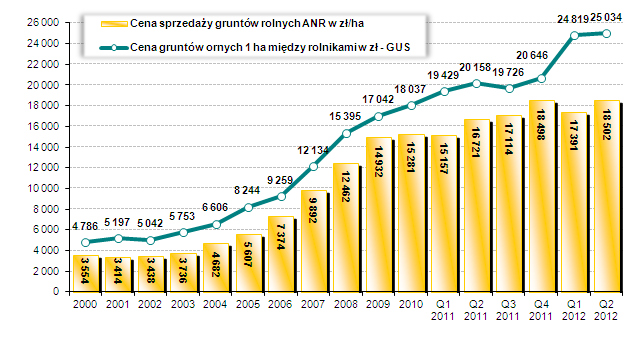 Pozostałe sektory Ceny surowców energetycznych (PLN/l) (Olej napędowy, LPG 9-16.11; Olej opałowy 13.11) Planowane stawki płatności w ramach systemu wsparcia bezpośredniego za 2012 r.
