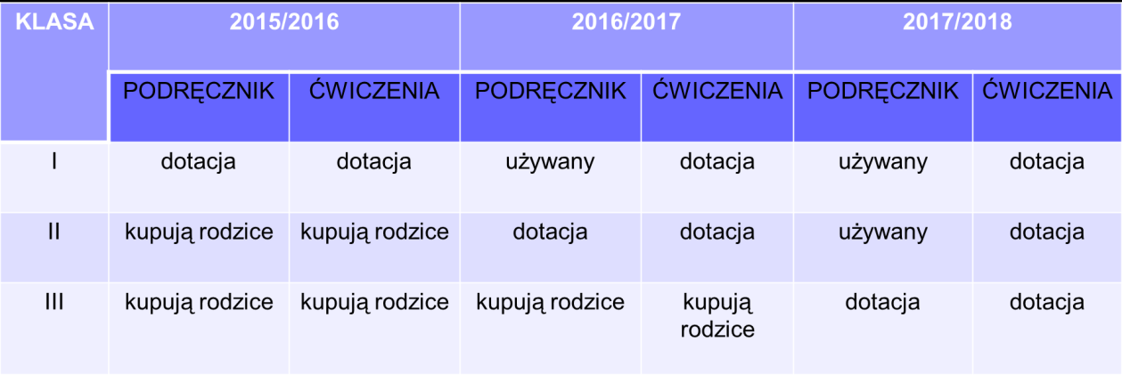 Dotacja w praktyce języki