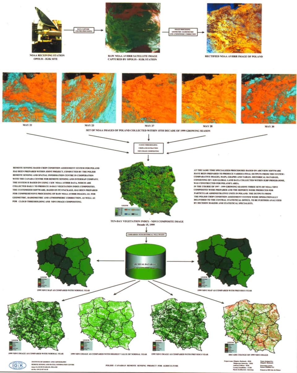 IGiK codzienne prowadzi satelitarne obserwacje powierzchni Teledetekcyjny system oceny wzrostu roślin