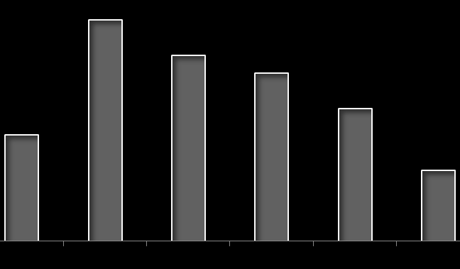 40,7% - bezrobotni bez kwalifikacji zawodowych 17,3% - bezrobotni bez doświadczenia zawodowego.