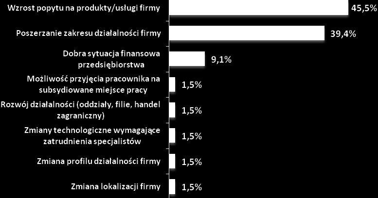 Zawód / stanowisko Ilość Zawód / stanowisko Ilość Instruktor nauki jazdy 1 Salowa 1 Inżynier nadzoru 1 Sekretarz szkoły 1 Krawiec 1 Serwisant 1 Laborant 1 Szwaczka 1 Logistyk 1 Tapicer 1 Malarz 1