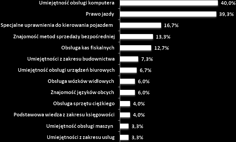 Z przedstawionych wyżej powodów wynika, iż określenie oczekiwań pracodawców w odniesieniu do kandydatów do pracy jest niezwykle istotne.