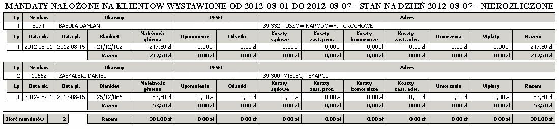 L.P Data pl Należność główna Upomnienie Odsetki Koszty sądowe Koszty zast. proc. Koszty komornicze Koszty zast. adw Umorzenia Wpłaty Ilość mandatów 2.