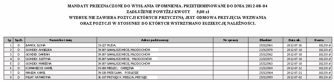 2.3 Wydruki dotyczące upomnień 2.3.1 Mandaty przeznaczone do upomnienia Wydruk przedstawia zestawienie mandatów przeznaczonych do upomnienia Do upomnienia Wg nazwiska Sp.