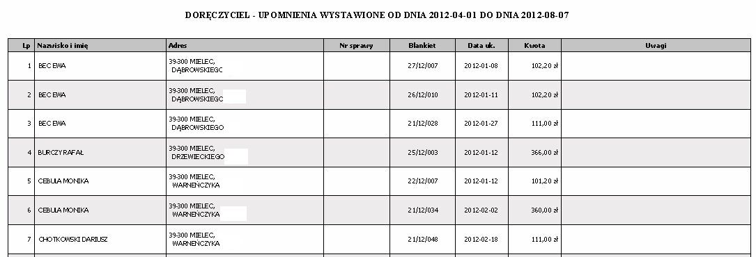 Nazwisko i imię Adres Numer sprawy Data ukarania Kwota Uwagi brak 2.3.