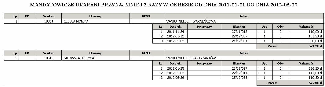 2.5.2 Do sądu - Odmowa przyjęcia upomnienia Wydruk przedstawia listę mandatów skierowanych do sądu z powodu odmowy przyjęcia upomnienia Wybór okresu Wg nazwiska Sp.