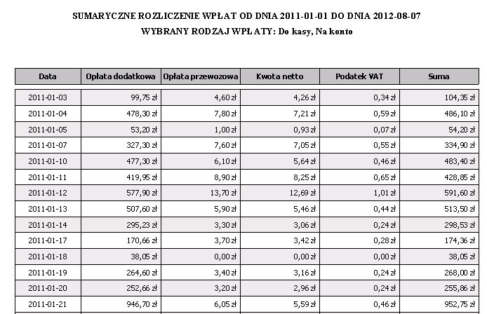 Data Opłata dodatkowa Opłata przewozowa Kwota netto Podatek VAT Suma 2.6.