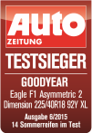 Wyniki testów opon letnich (UHP) 2015 225/45R17 91W Sport Maxx RT Gute Fahrt (Niemcy) Opublikowano: 18 lutego 2015 Bardzo dobra - Miejsce: 1 (na 10) + Zapewnia precyzyjne prowadzenie auta.