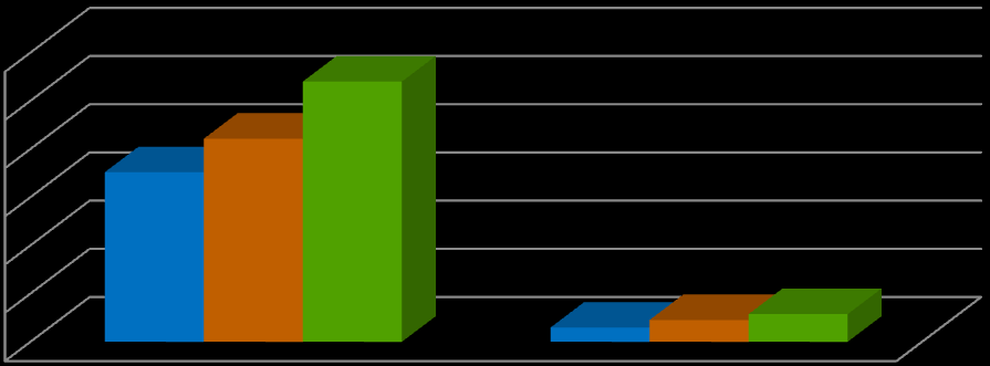 ruchu wewnętrznego na okres 2008-2040 na sieci drogowej do celów planistyczno-projektowych, Analiza prognozy wzrostu PKB do 2040 roku dla potrzeb prognozy wzrostu ruchu. Tabela 3.